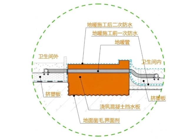 地暖虽好，也要注意防水防漏哦